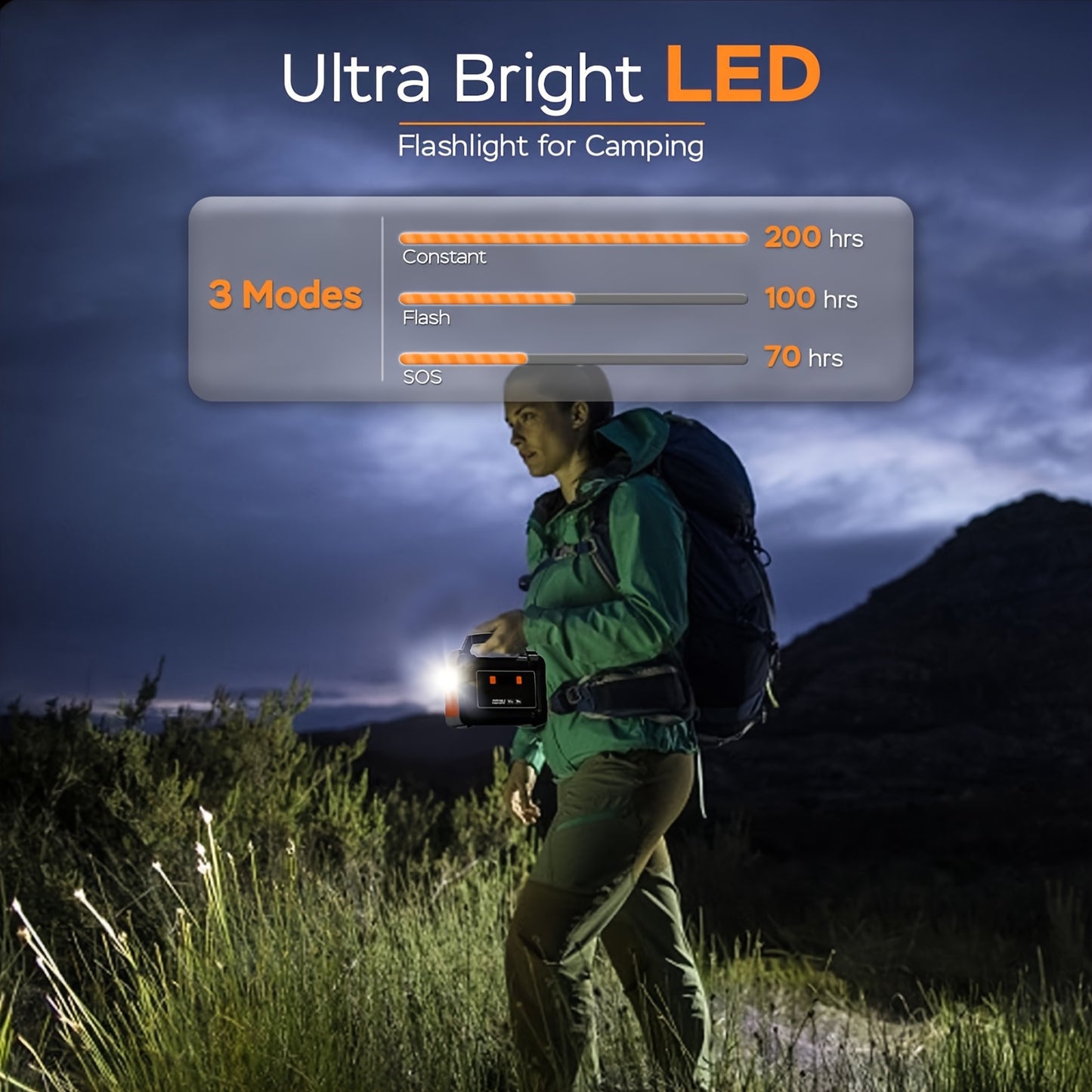 Portable Power Station 200W 300W Peak Camping Solar Generator 155Wh 167Wh 296Wh Power Bank with 30W 60W Solar Panel and AC Outlet 110V Multi Output LED Flashlights for CPAP Home Camping Hurricane Emergency
