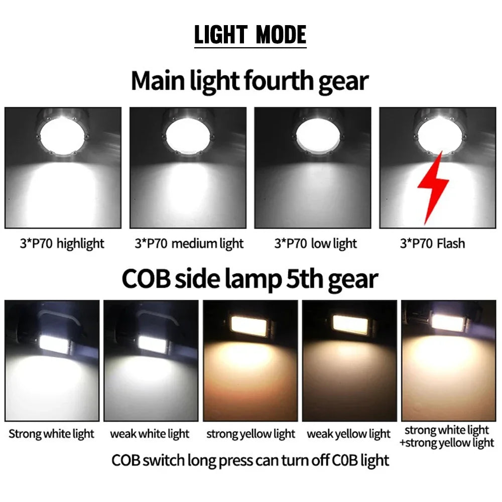 SQ G18 3700LM Dual Light Work Light 9000mAh IPX4 LED Torch with Digital Display and 9 Modes for Camping Jobsite and Emergency
