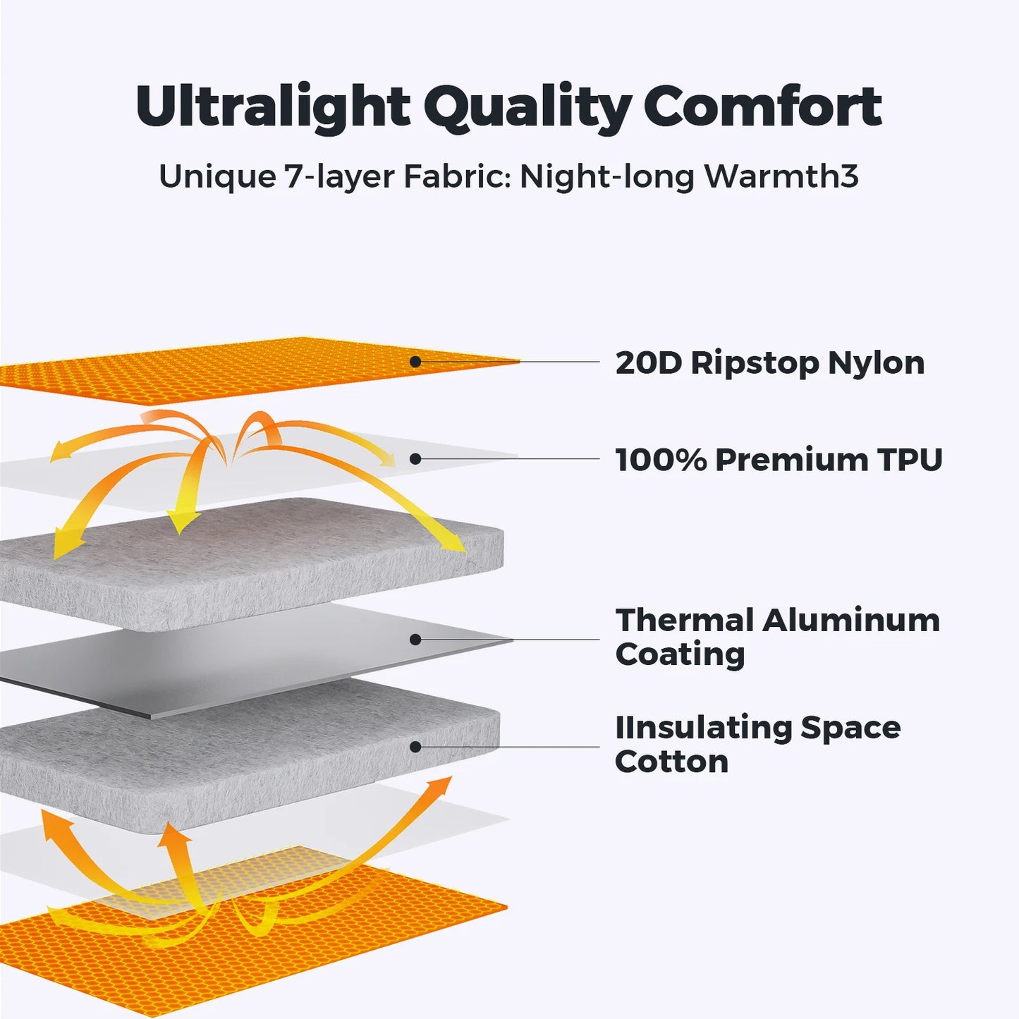 Flextail Zero Mattress Plus 196cm Insulated Sleeping Pad with 5.6 R Value Ultralight Inflatable Camping Mat