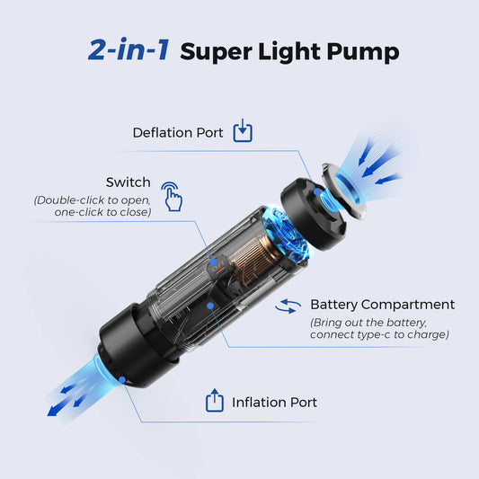 Flextailgear Zero Pump Portable Camping Air Pump Electric Inflator for Sleeping Pads with Rechargeable Battery